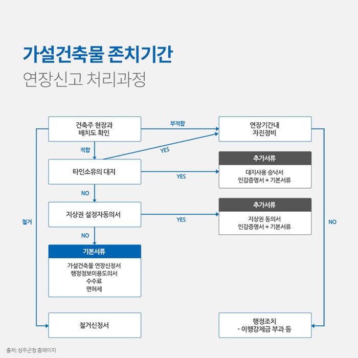 대한가설 이미지